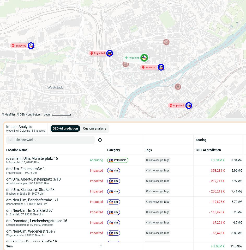 Screenshot of the Impact Analysis with competitor acquisition