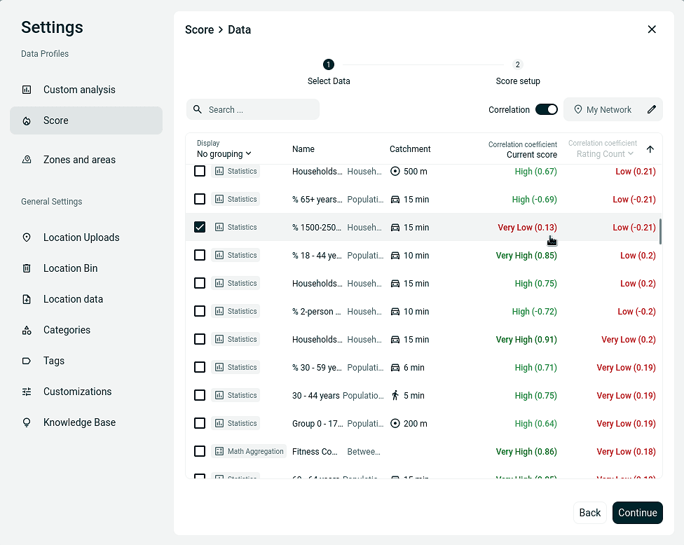 Score configuration dialog showing correlation to the existing score
